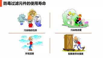 現(xiàn)場勞動防護(hù)用品的使用與管理