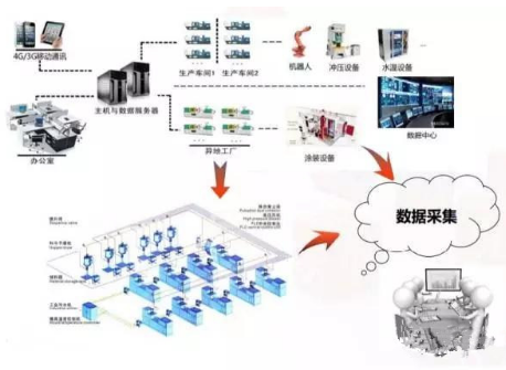 塑料制品工業4.0智能化工廠發展前瞻